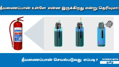 தீயணைப்பான் உள்ளே என்ன இருக்கிறது? வேதியியல் ரகசியங்கள் (Fire Safety)